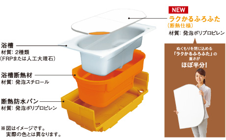 浴室のリフォーム Totoの魔法びん浴槽の高断熱の仕組み ｐ プロジェクト 始まる